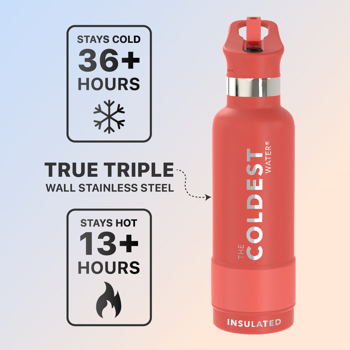 Coldest 21 oz Sports Bottle