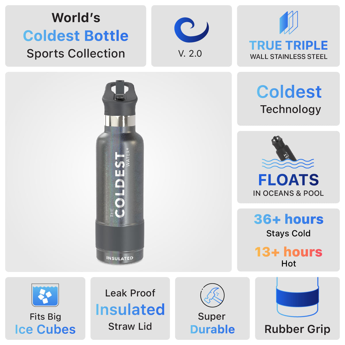 Coldest 21 oz Sports Bottle