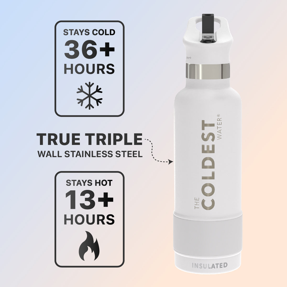 Coldest 21 oz Sports Bottle