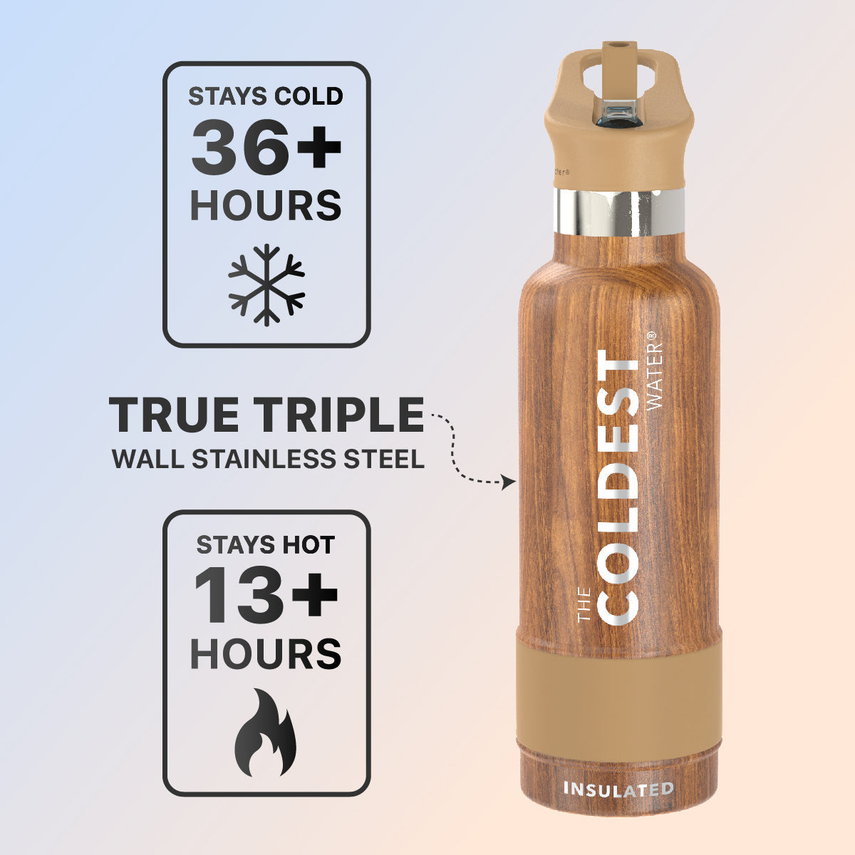 Coldest 21 oz Sports Bottle