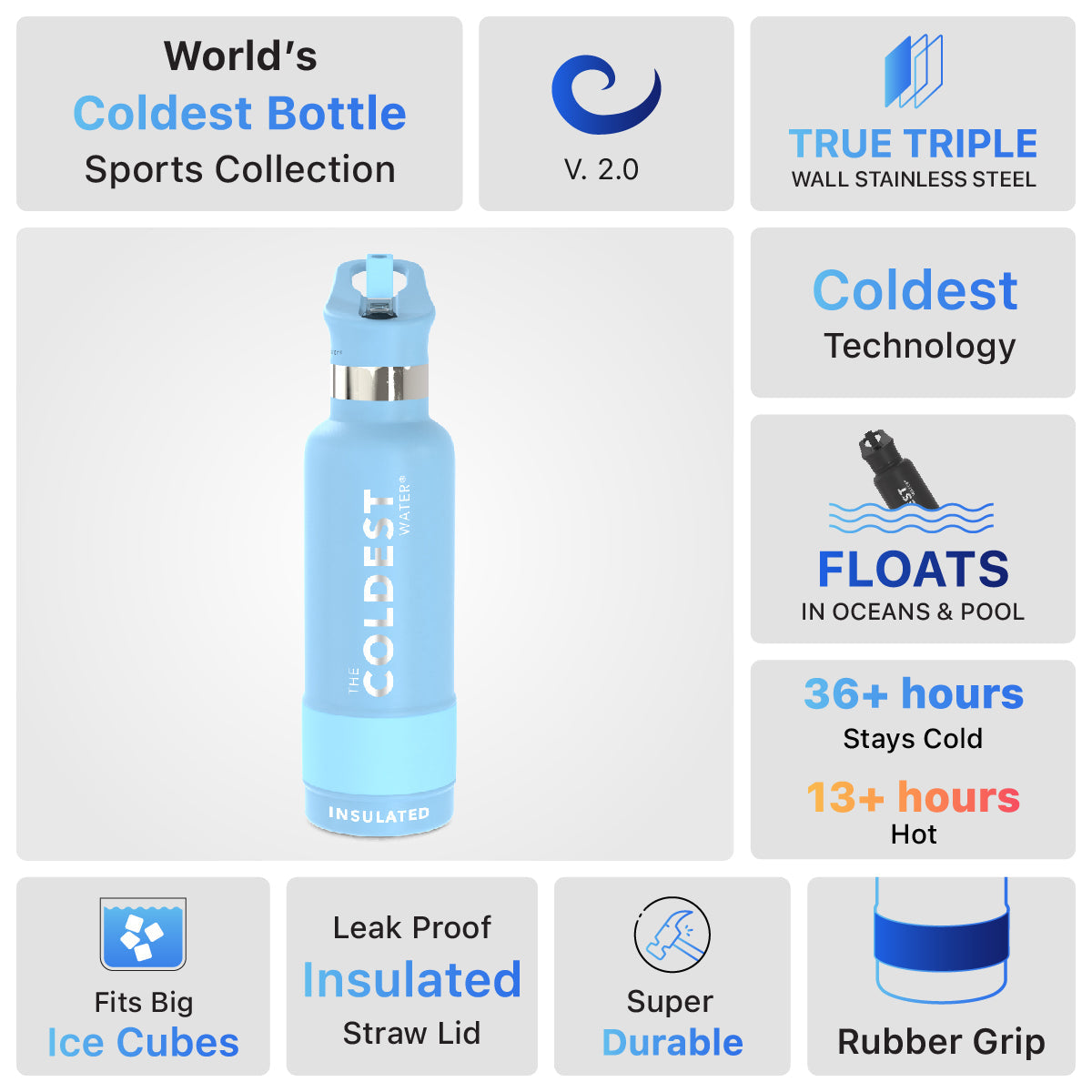 Coldest 21 oz Sports Bottle