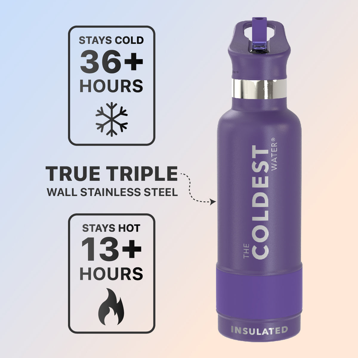 Coldest 21 oz Sports Bottle