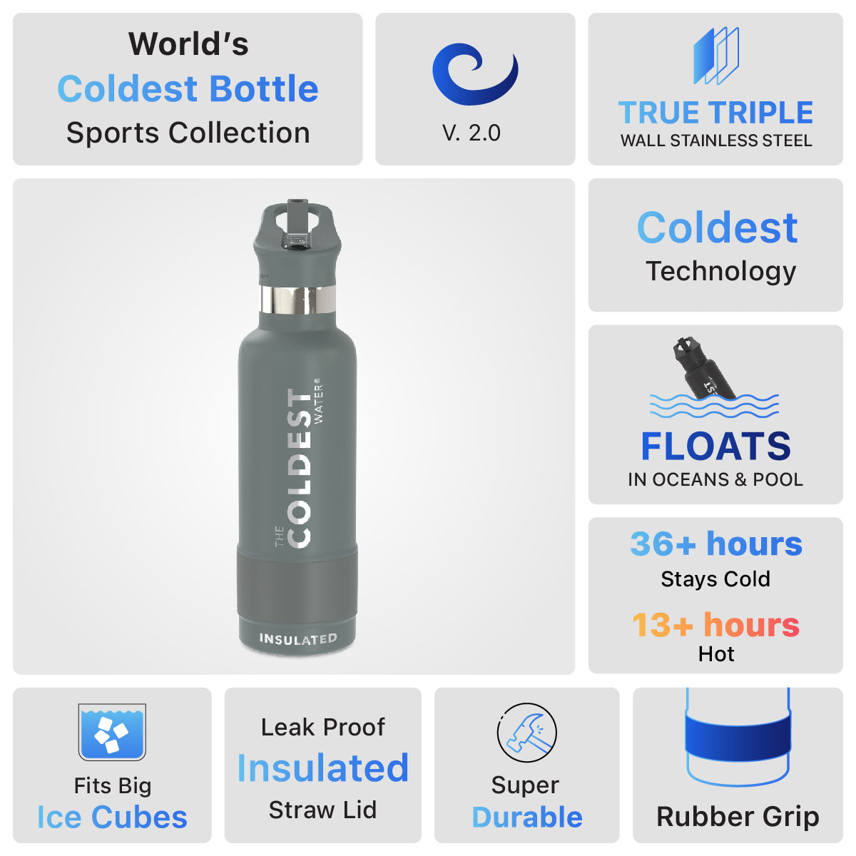 Coldest 21 oz Sports Bottle