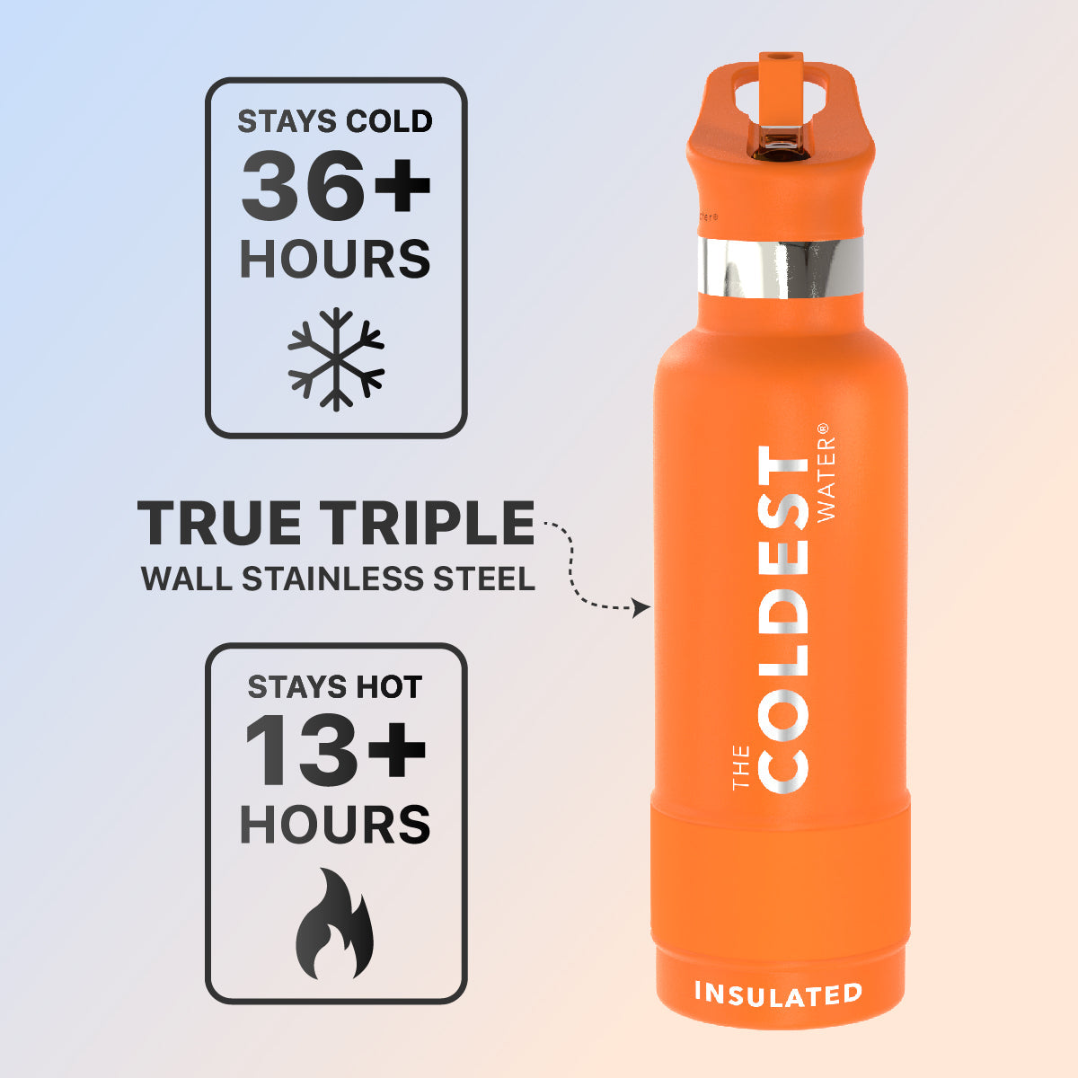 Coldest 21 oz Sports Bottle