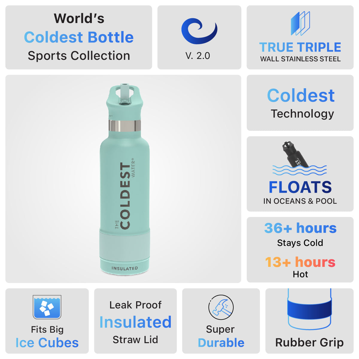 Coldest 21 oz Sports Bottle