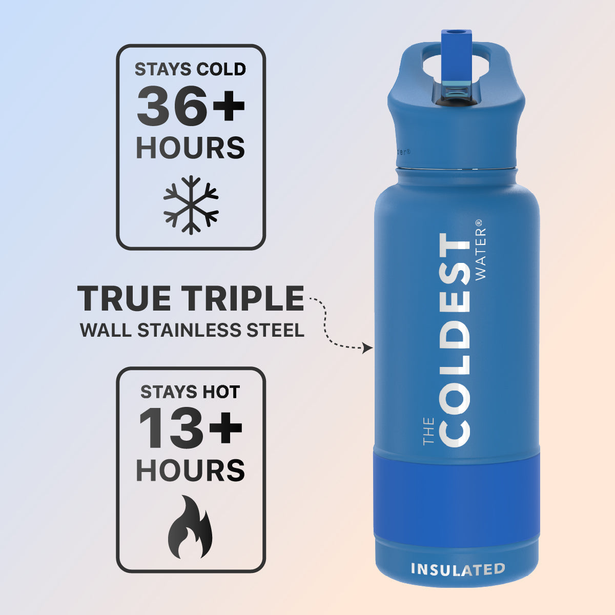 Coldest 32 oz Sports Bottle