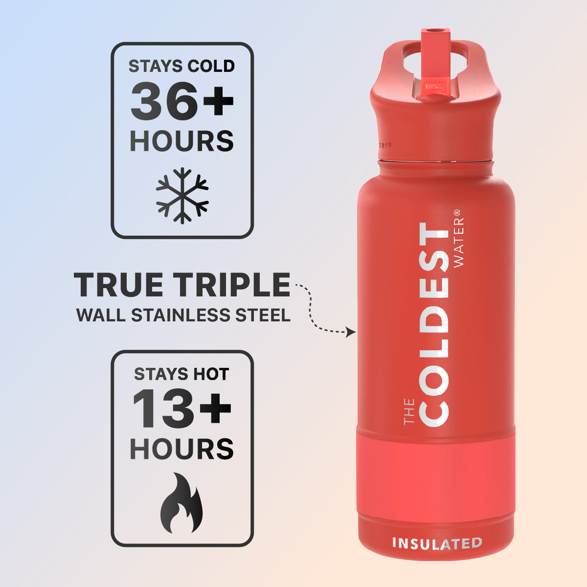 Coldest 32 oz Sports Bottle