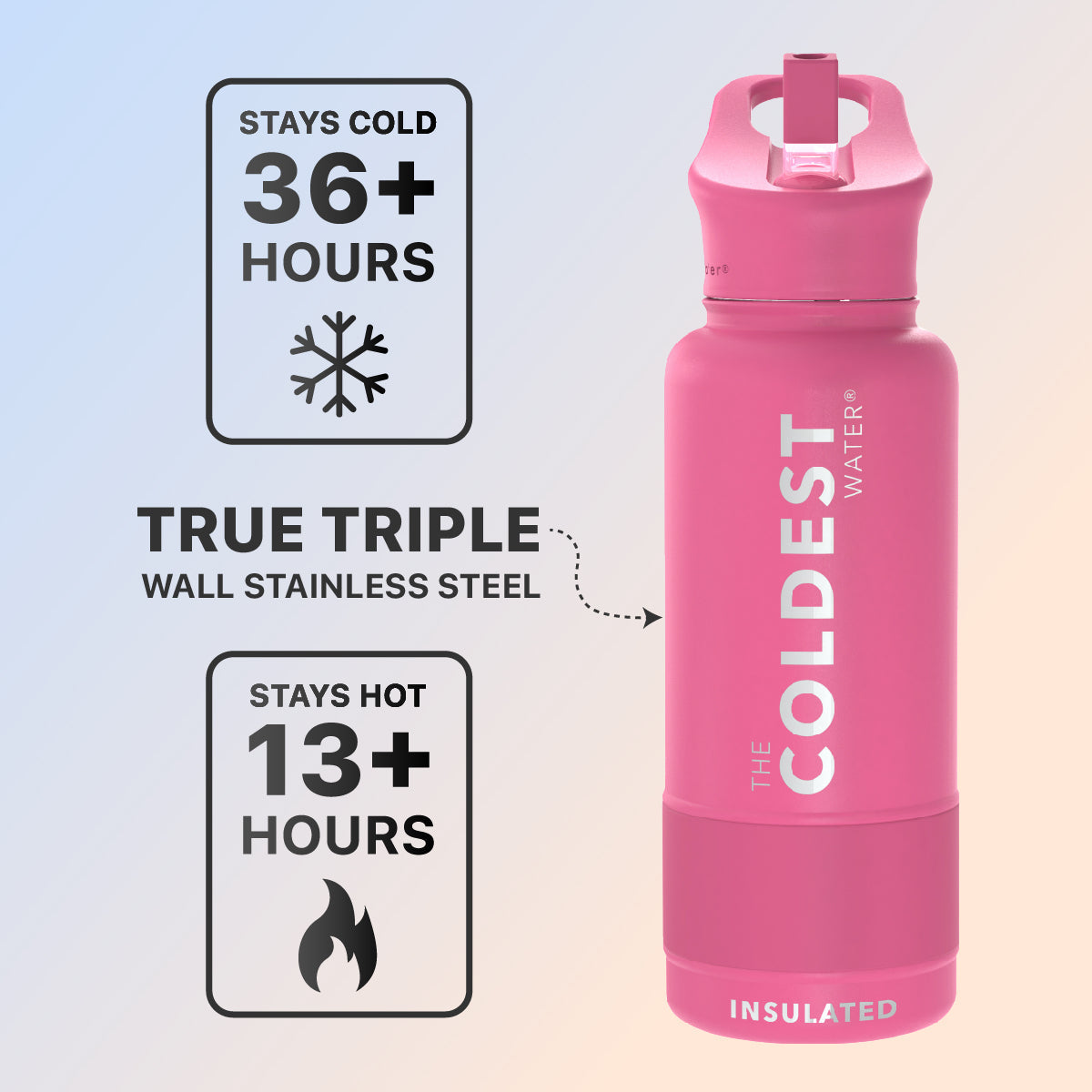 Coldest 32 oz Sports Bottle