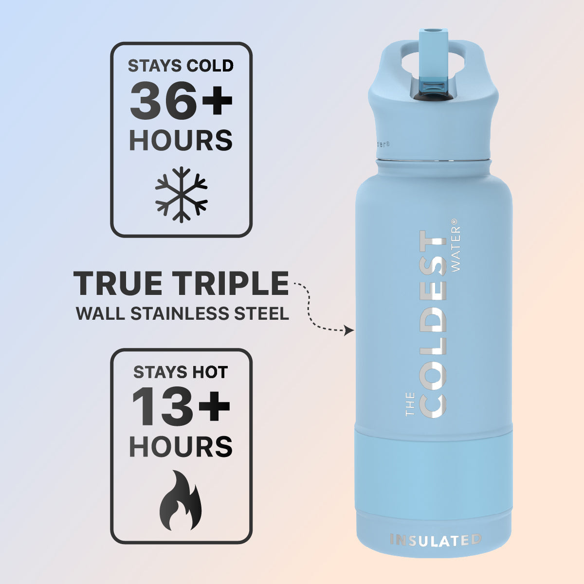 Coldest 32 oz Sports Bottle