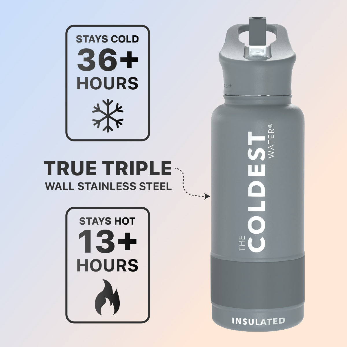 Coldest 32 oz Sports Bottle