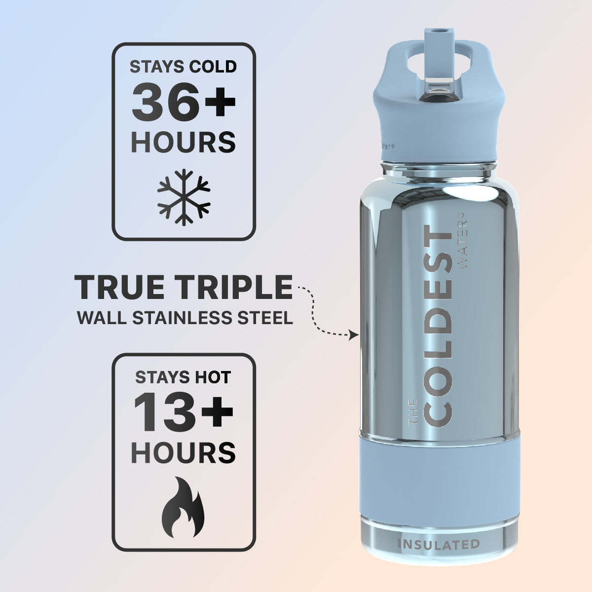 Coldest 32 oz Sports Bottle