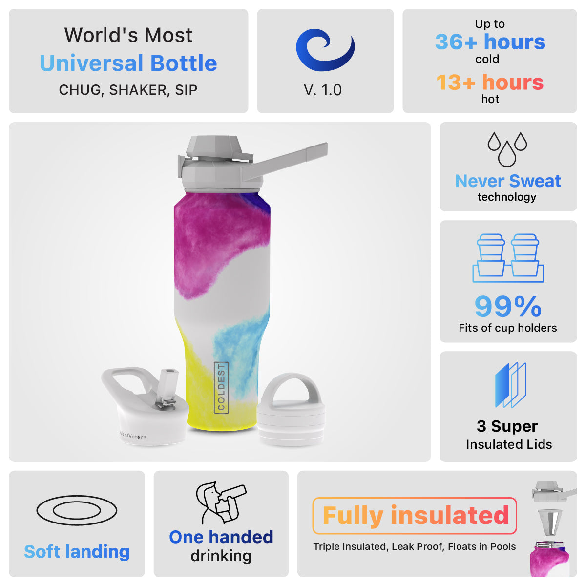 Coldest 36oz Universal Bottle