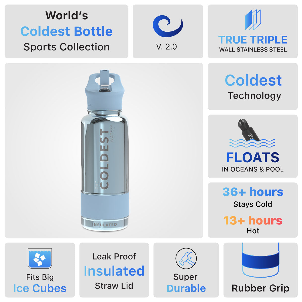 Coldest 32 oz Sports Bottle