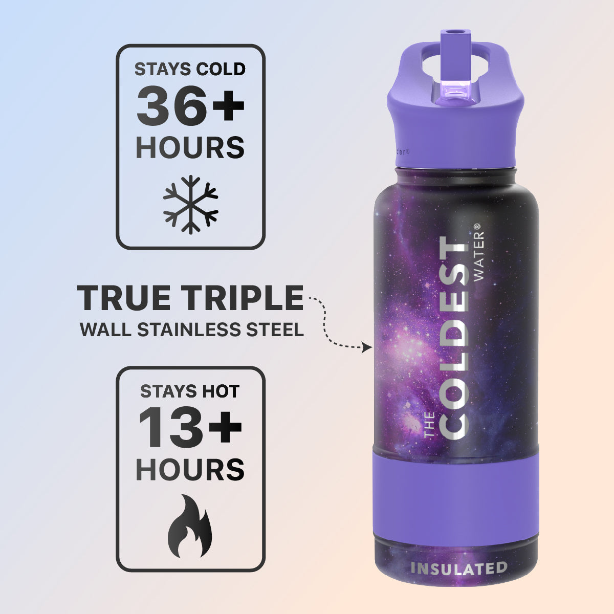 Coldest 32 oz Sports Bottle