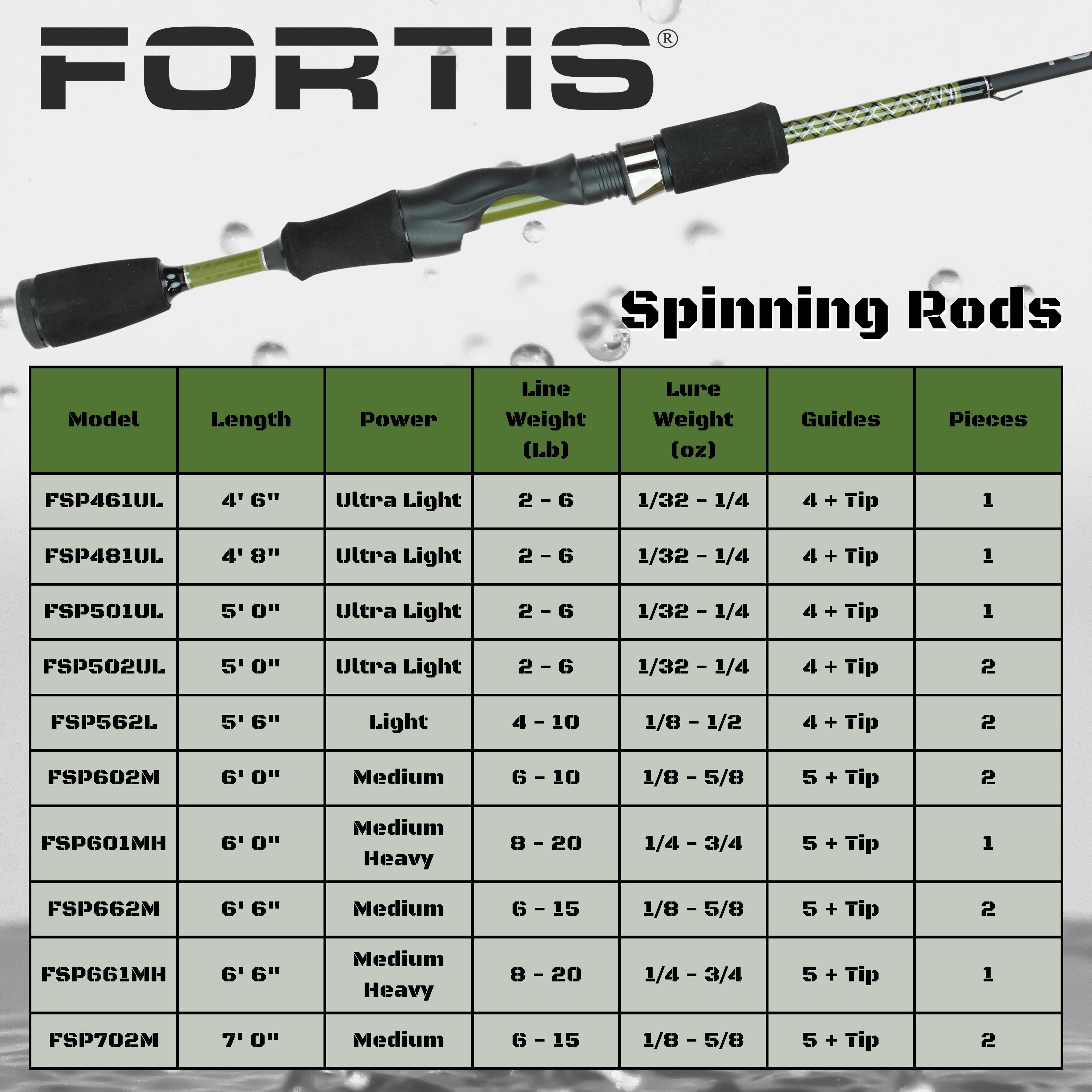 FORTIS 5' Ultra Light Action 2 Piece Spinning Rod and 2000 Spinning Reel Package (FSP502UL)