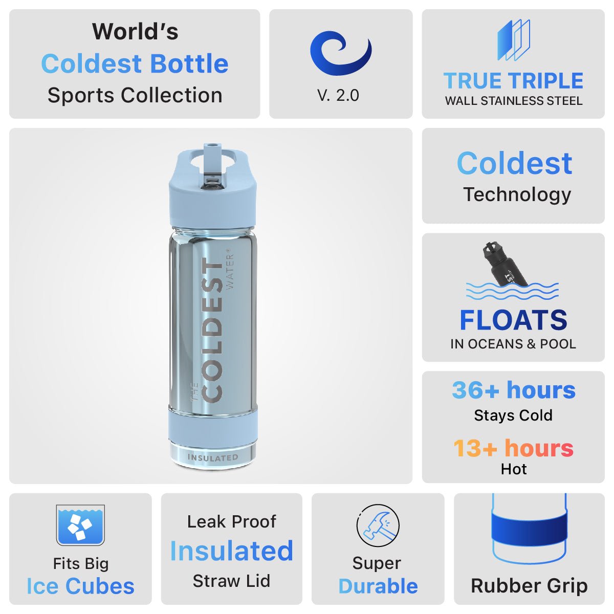 Coldest 18 oz Sports Bottle